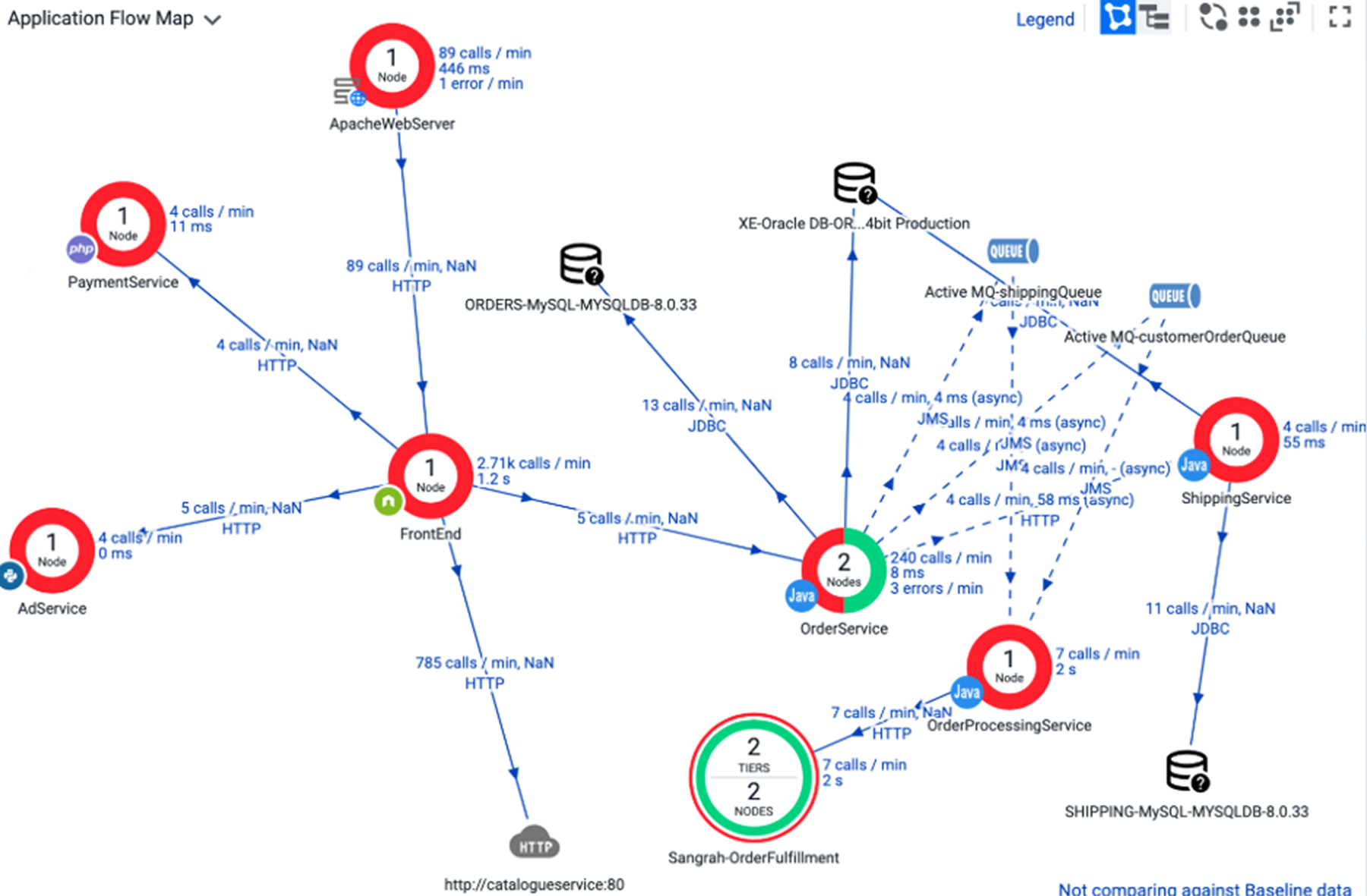 obrázok Full-Stack Observability